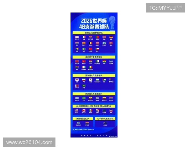 2026年世界杯比赛规则全面解析包括晋级方式和赛制变化 2026年世界杯比赛规则全面解析包括晋级方式和赛制变化