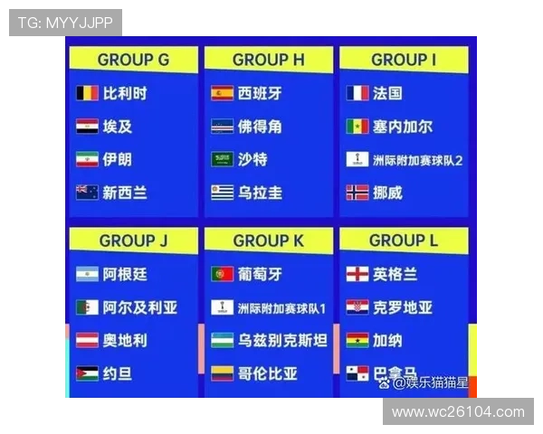 2026年世界杯赛程表最新更新,涵盖小组赛、淘汰赛及决赛时间安排指南 2026年世界杯赛程表最新更新,涵盖小组赛、淘汰赛及决赛时间安排指南