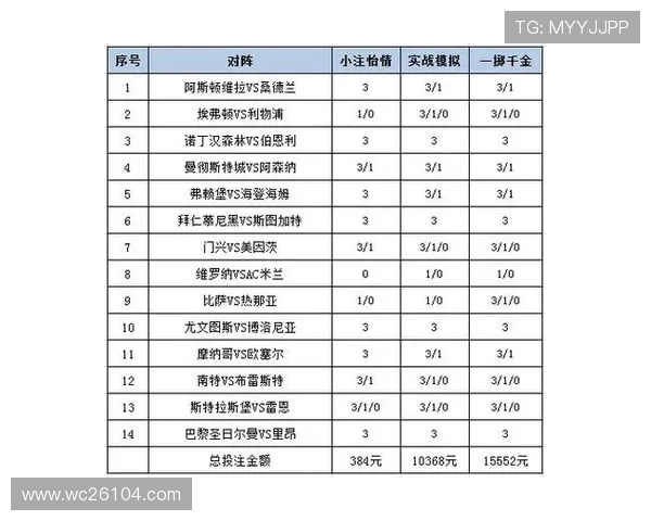 中国体育彩票如何合理规划投注策略实现资金的稳步增长 中国体育彩票如何合理规划投注策略实现资金的稳步增长