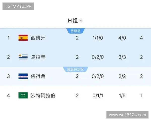 世界杯佛得角对沙特伤病报告：主要伤员状态、缺阵原因及球队应对策略