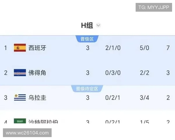乌拉圭对佛得角比赛预期进球数对晋级形势的影响及赛前预测分析