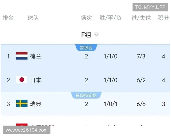 世界杯突尼斯对阵荷兰比赛战术分析:双方阵型布局与关键战术解读 世界杯突尼斯对阵荷兰比赛战术分析:双方阵型布局与关键战术解读